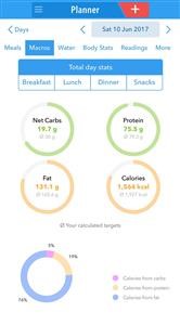 Keto Budget Meal Plans